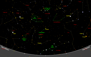 Carte Du Ciel Nocturne De Décembre 2020: Rotation Des étoiles