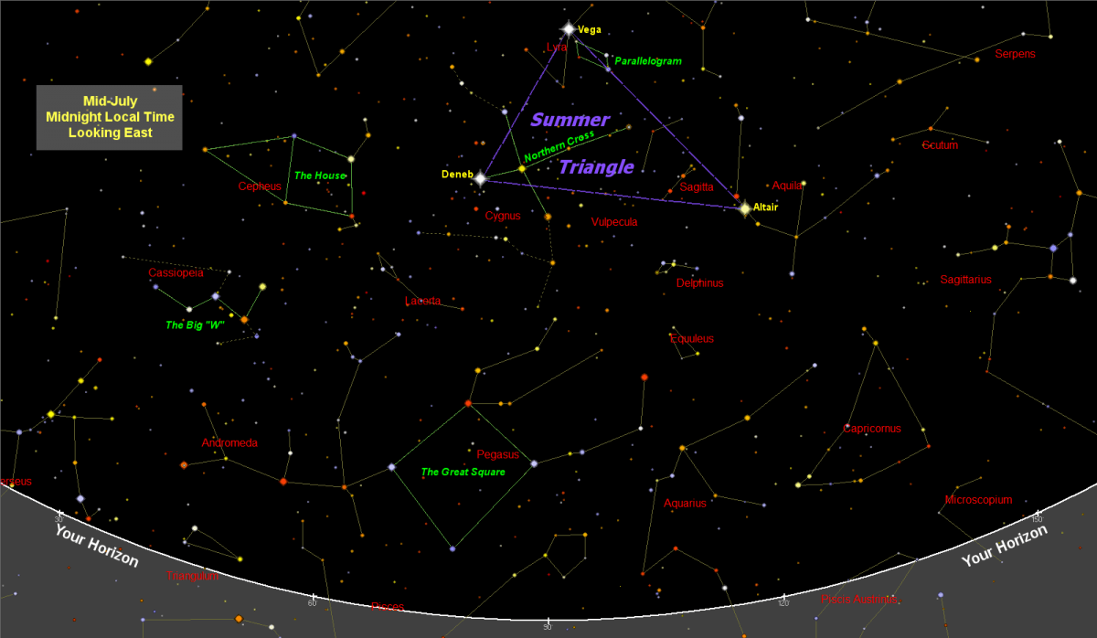 carte du ciel nocturne de juillet 2021 : le triangle